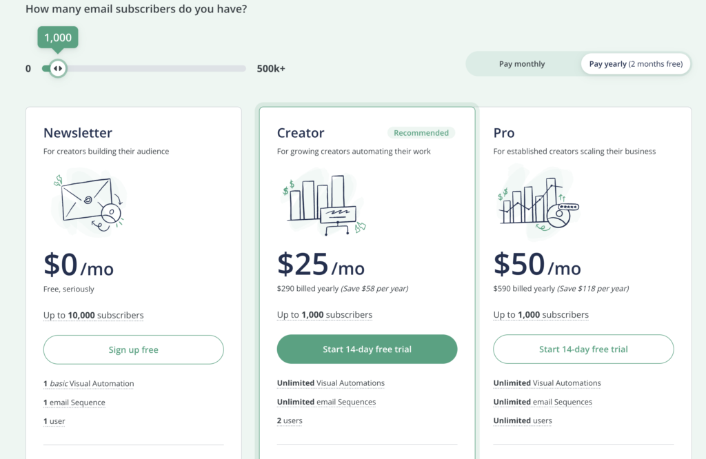 ActiveCampaign vs ConvertKit: convertkit pricing